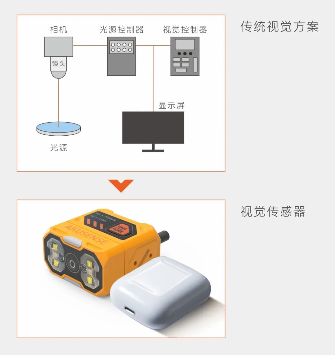 明治案例 | 这款小巧神器，视觉传感器一次解决两种缺陷检测需求