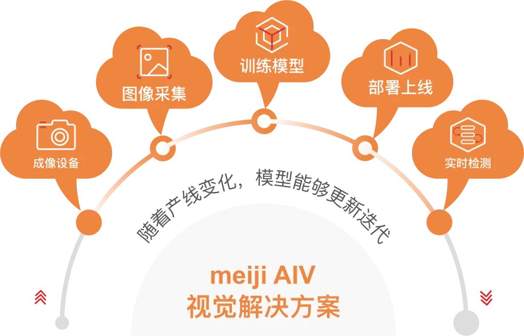精密光电· AI传感 | 明治传感器将亮相AGIC深圳国际通用人工智能大会