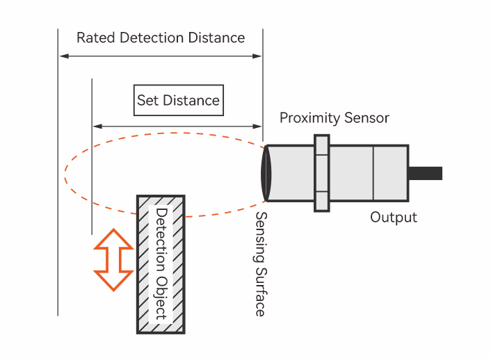 Akusense | Industrial Sensor Manufacturer – Laser, Vision, Radar ...
