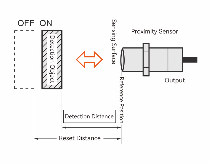 Akusense Precision Industrial Sensors Smart Automation Solutions