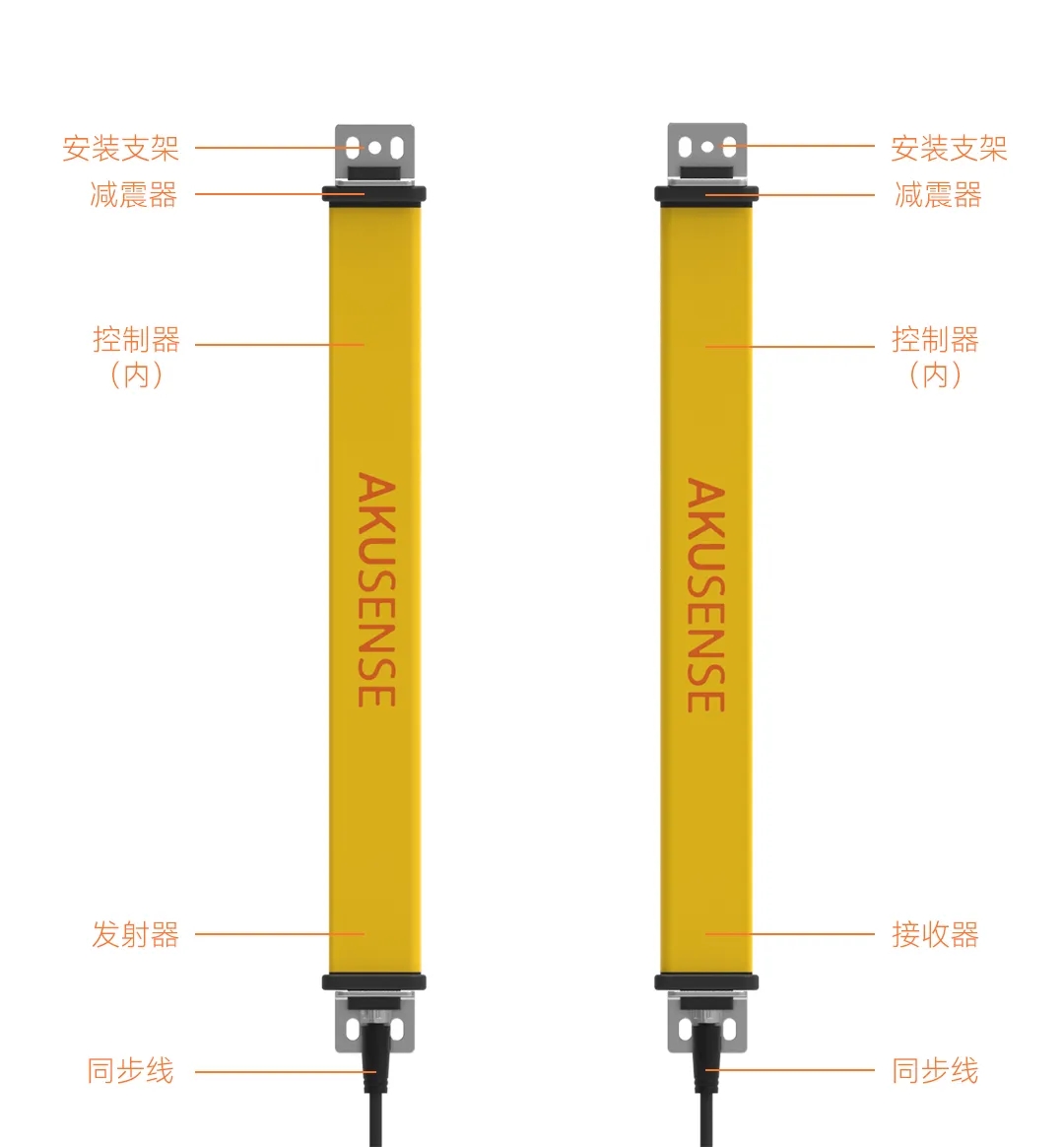 安全光幕（Safety Light Curtain）是一种基于光电传感技术的主动式安全防护装置，通过发射红外光束形成无形屏障，当人员或物体进入危险区域遮挡光束时，立即触发停机信号。安全光幕广泛应用于自动化设备、冲压机械、机器人工作站等场景，保护人员免受机械伤害。