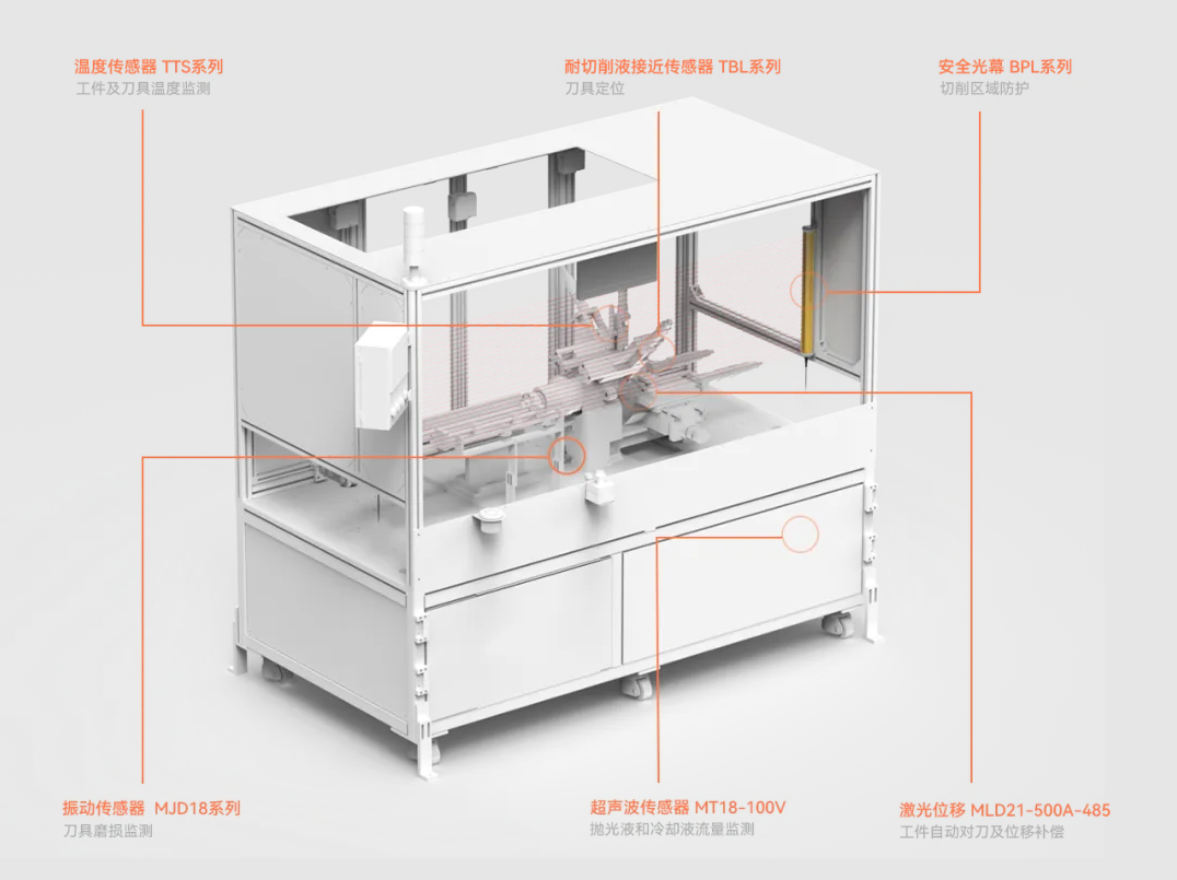 在3C电子制造领域，精密化、自动化与智能化已成为设备升级的核心方向。明治传感凭借高精度、高可靠性与AI融合技术，在冲床与车床两大关键设备中实现了从材料处理、加工控制到安全防护的全流程覆盖。本期解决方案的分享将结合具体应用场景，解析明治传感器如何通过技术突破解决行业痛点。