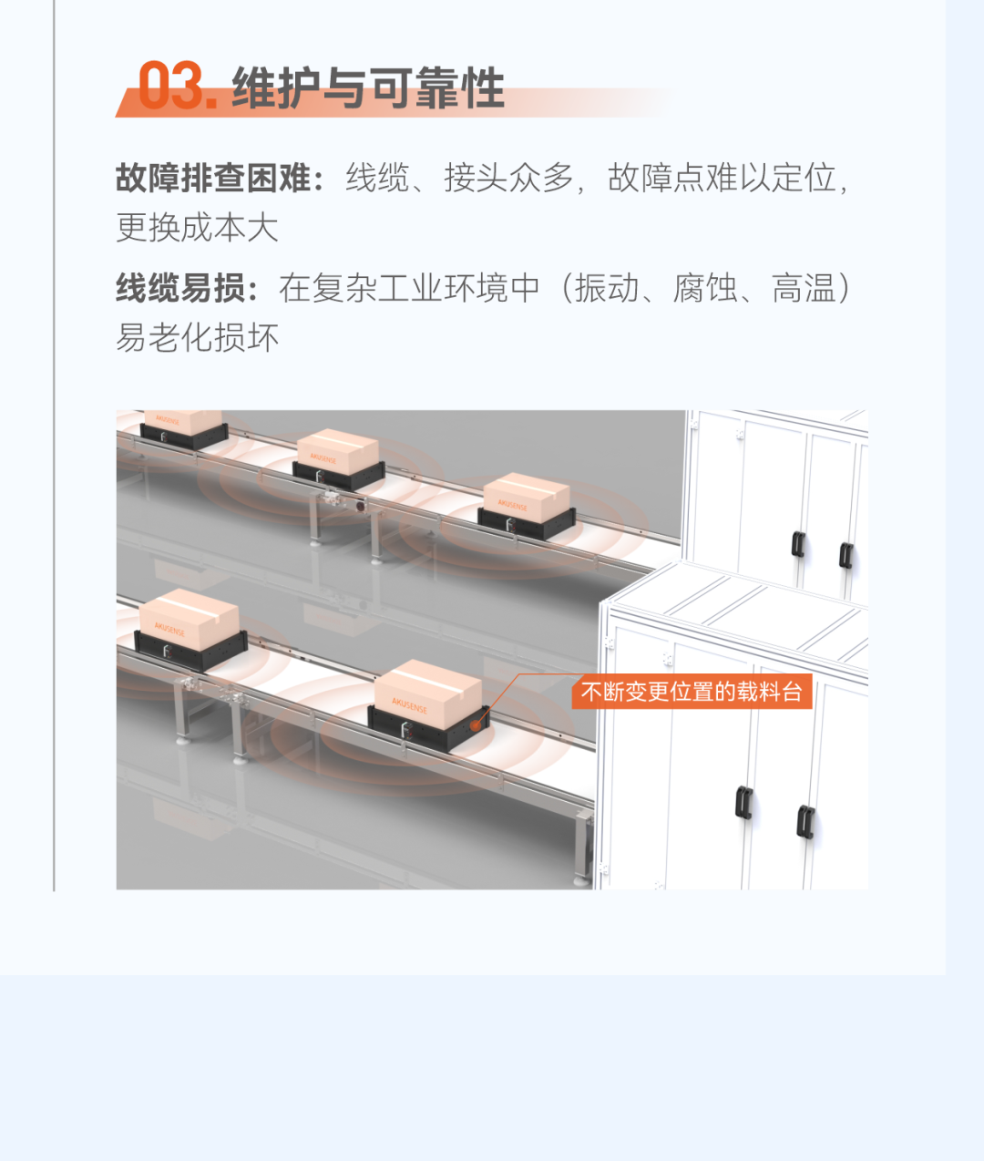 无线传感器不仅仅是“去掉线缆而是生产数据化、智能化转型的关键基础设施。工业无线通信技术通过搭建起生产数据的全面互联网络，为智能制造系统提供了丰富而准确的数据支持，让智能制造系统能够基于数据进行科学、精准的优化调整。