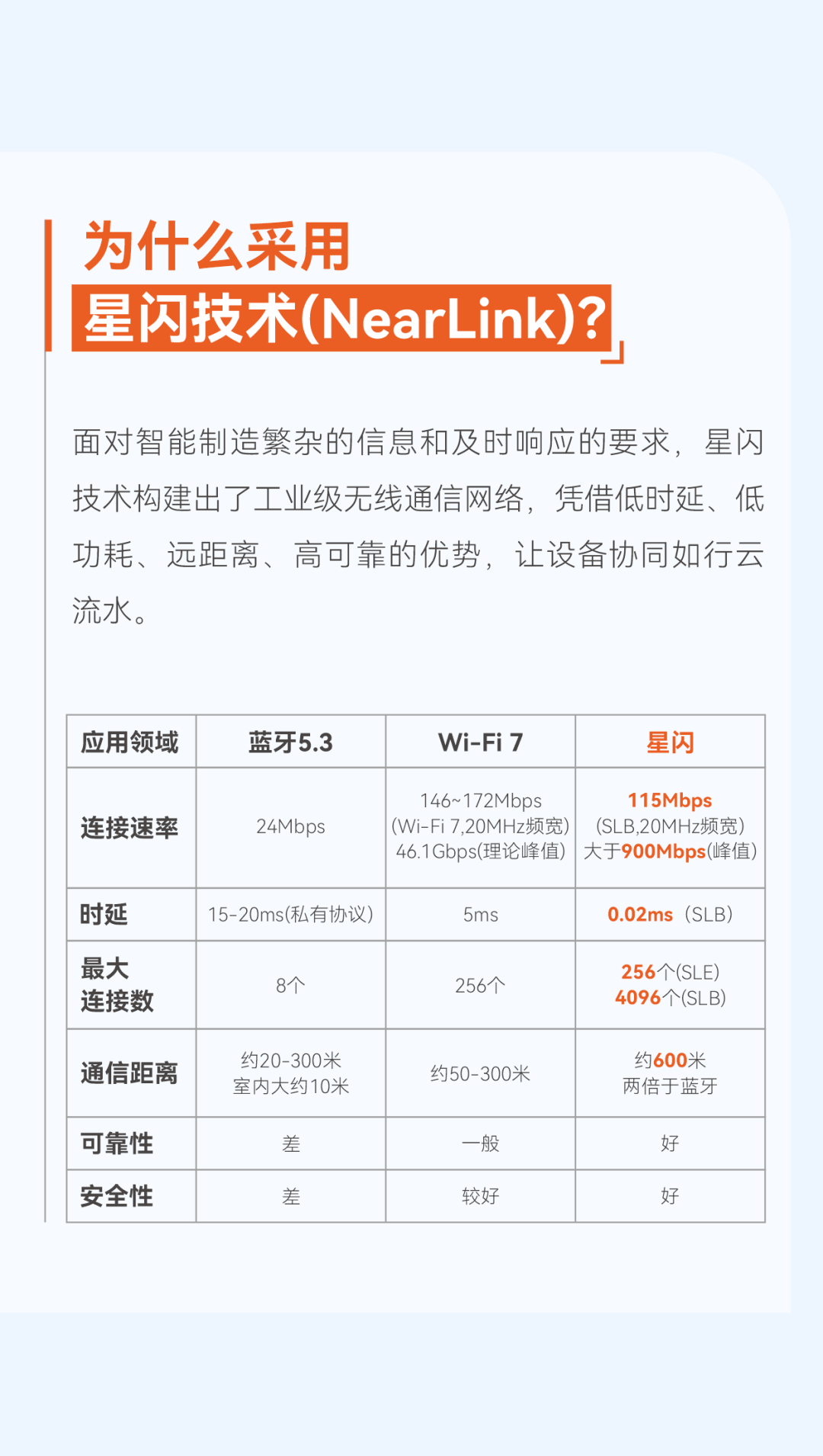无线传感器不仅仅是“去掉线缆而是生产数据化、智能化转型的关键基础设施。工业无线通信技术通过搭建起生产数据的全面互联网络，为智能制造系统提供了丰富而准确的数据支持，让智能制造系统能够基于数据进行科学、精准的优化调整。