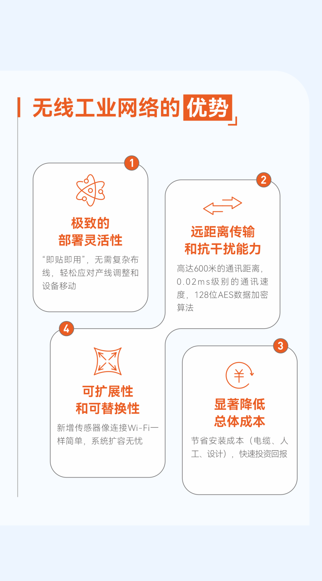 无线传感器不仅仅是“去掉线缆而是生产数据化、智能化转型的关键基础设施。工业无线通信技术通过搭建起生产数据的全面互联网络，为智能制造系统提供了丰富而准确的数据支持，让智能制造系统能够基于数据进行科学、精准的优化调整。