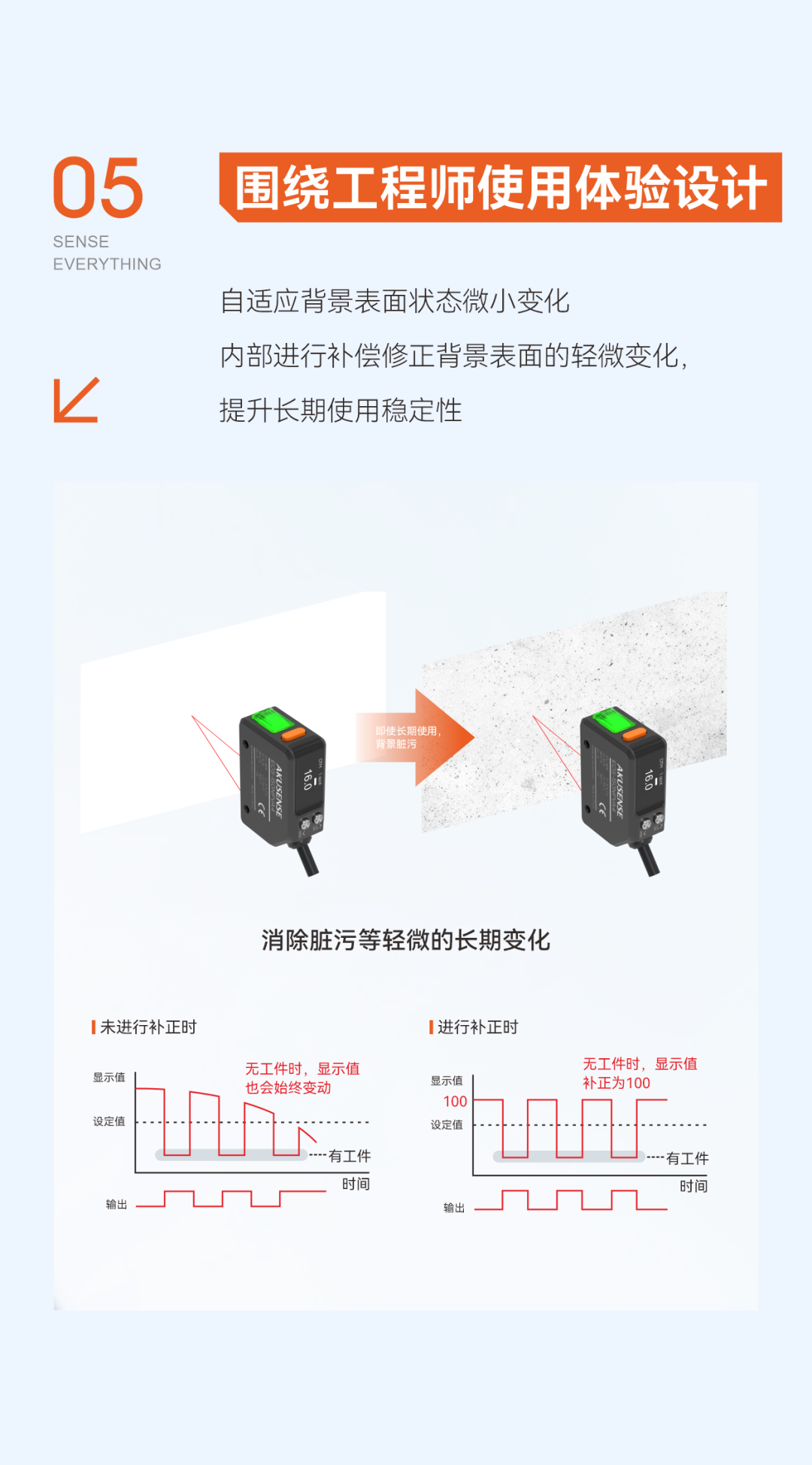 黑色、高反光等复杂检测难题始终困扰着生产线的效率与质量。针对这一痛点,我们全新推出的背景抑制CMOS型激光传感器,以真正黑白等距、超强抗干扰、使用便捷三大核心优势,重新定义工业检测的可靠性标准。