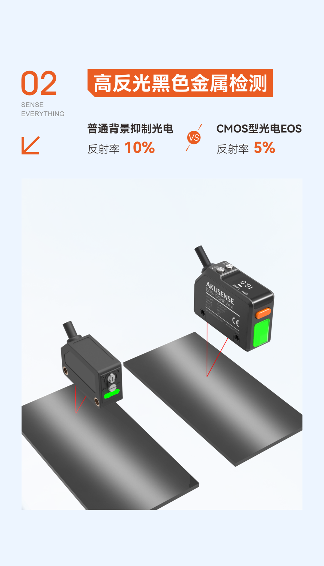 黑色、高反光等复杂检测难题始终困扰着生产线的效率与质量。针对这一痛点,我们全新推出的背景抑制CMOS型激光传感器,以真正黑白等距、超强抗干扰、使用便捷三大核心优势,重新定义工业检测的可靠性标准。