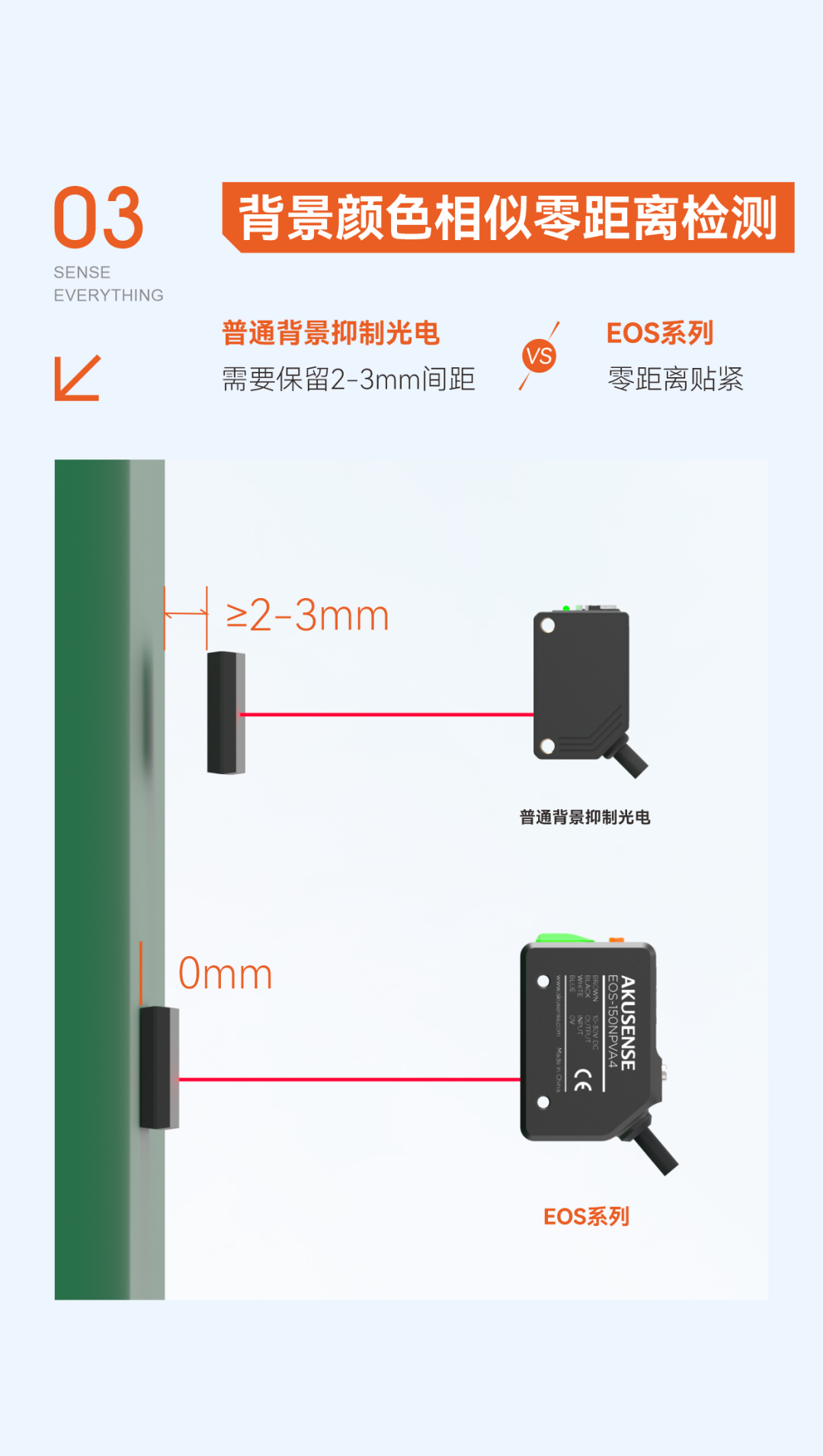 黑色、高反光等复杂检测难题始终困扰着生产线的效率与质量。针对这一痛点,我们全新推出的背景抑制CMOS型激光传感器,以真正黑白等距、超强抗干扰、使用便捷三大核心优势,重新定义工业检测的可靠性标准。