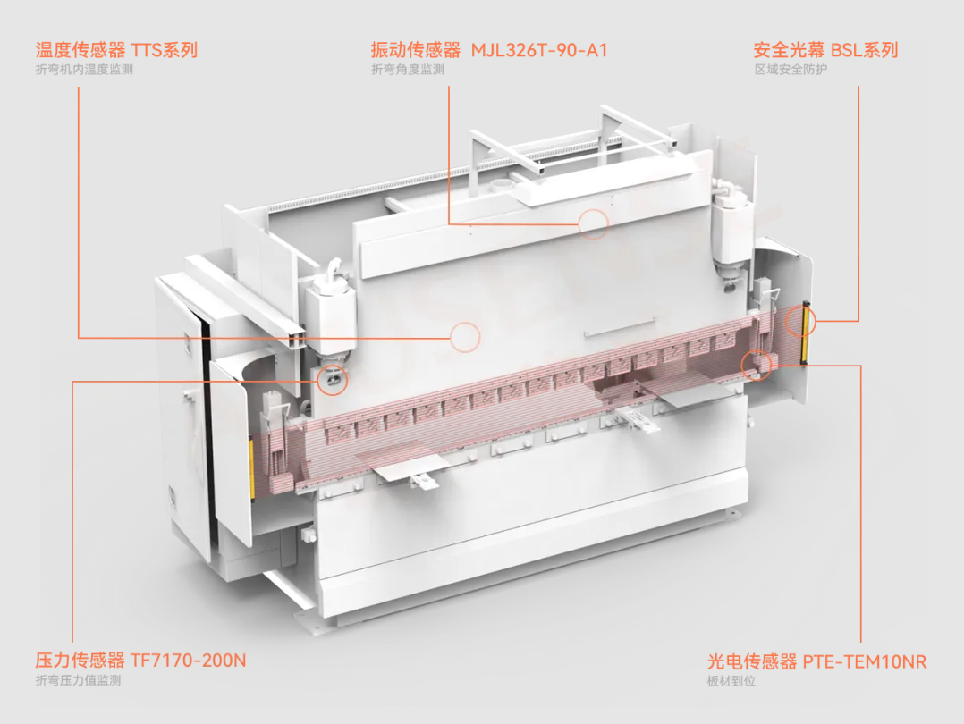 传感器在3C连接器成型设备中的多维度应用:冲压与折弯场景解析
