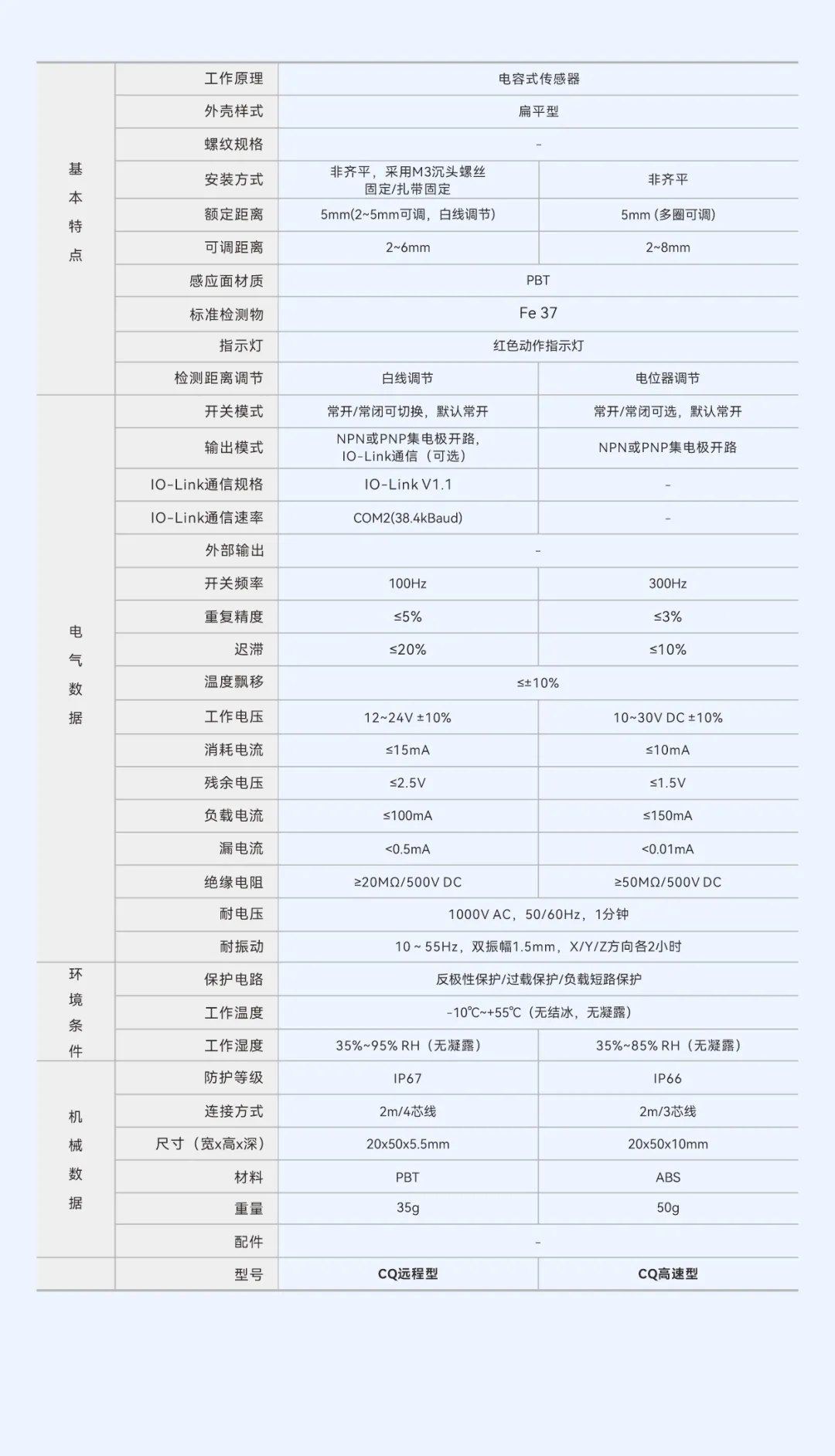 专为光伏行业而生，扁平型电容接近传感器CQ系列，300Hz极速响应、正/侧面调节旋钮、远程调试。完美匹配高速串焊机、划片机、贴标机等设备无需因传感器限速，让您的产线真正&ldquo;跑&rdquo;起来。