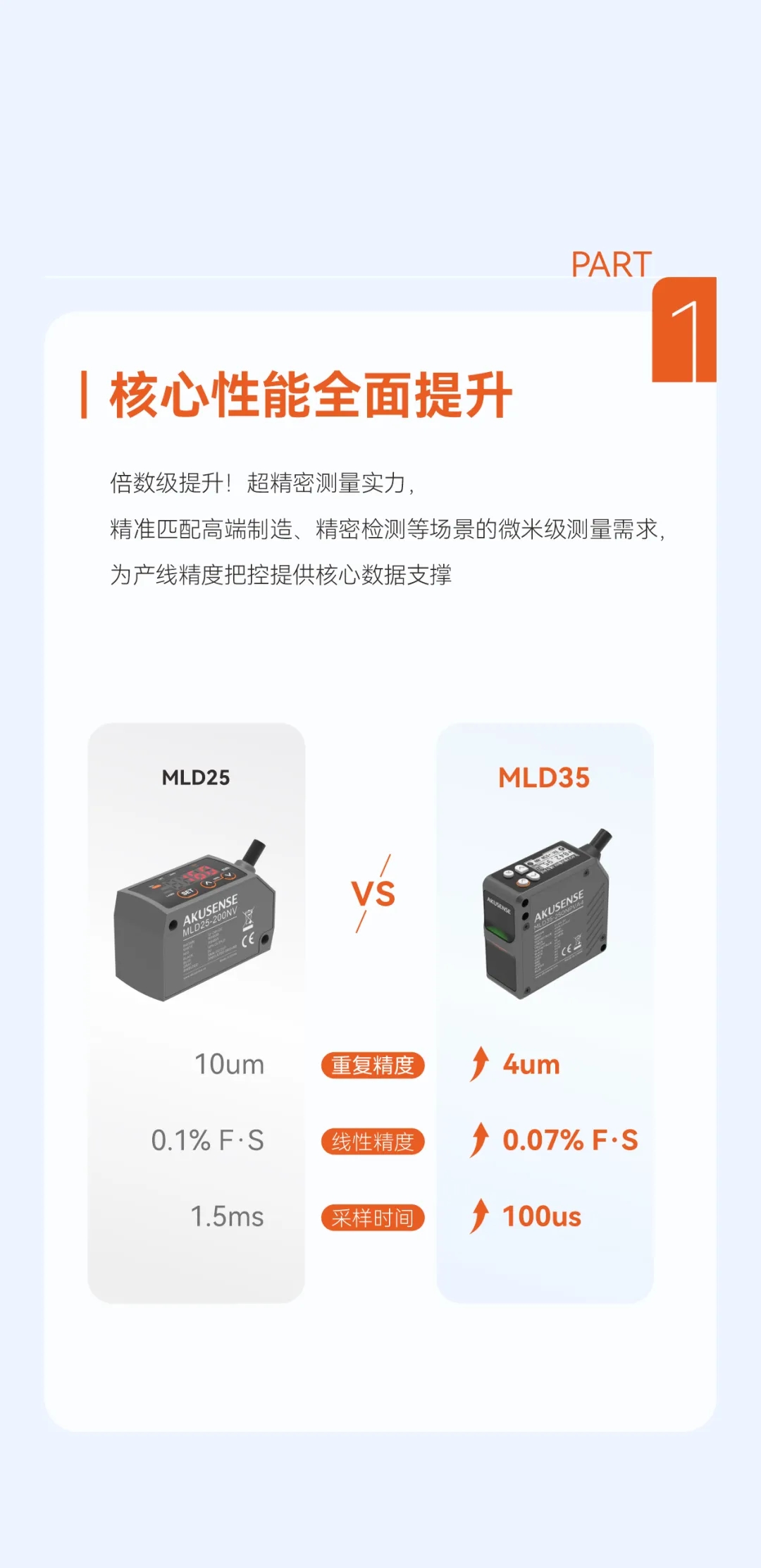 明治传感新一代高精度激光位移传感器MLD35上市，性能全面跃升！