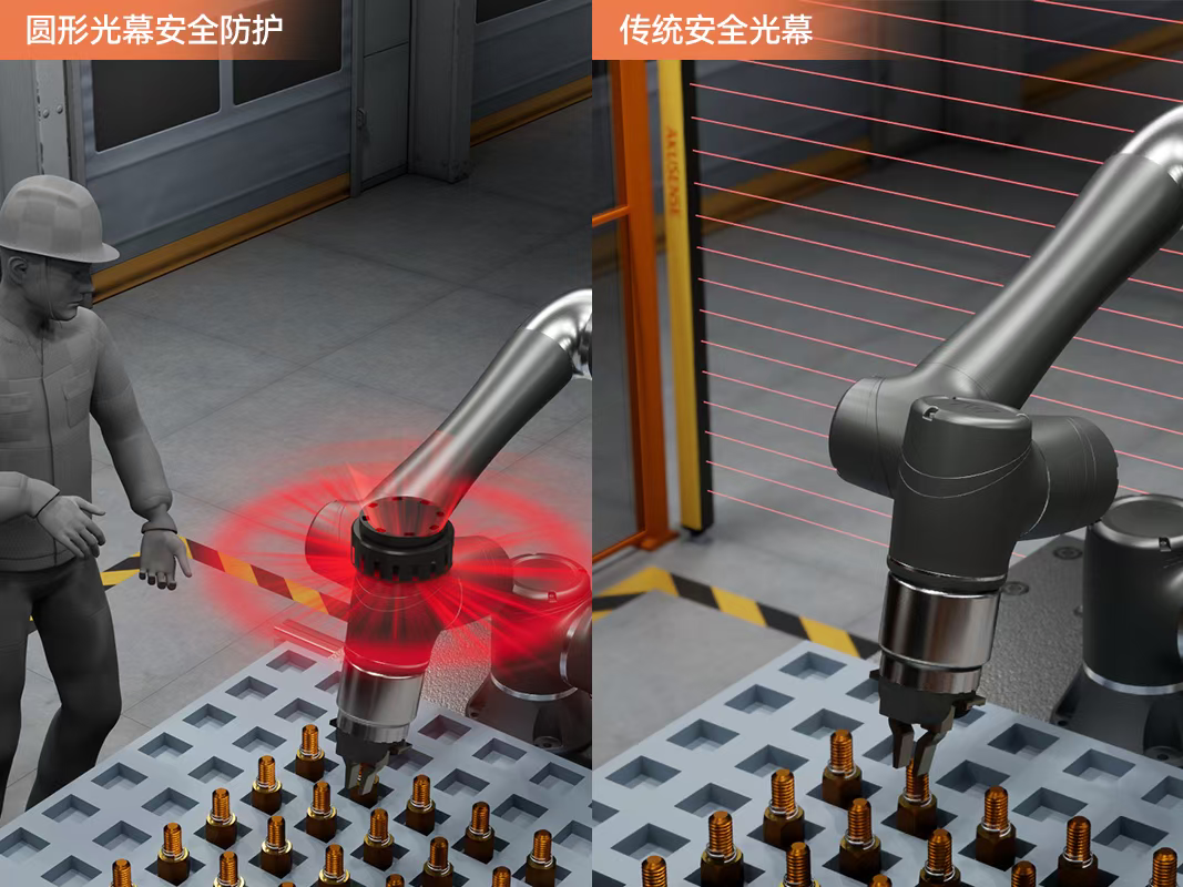 明治人机协作安全解决方案：环形安全光幕柔性防护系统