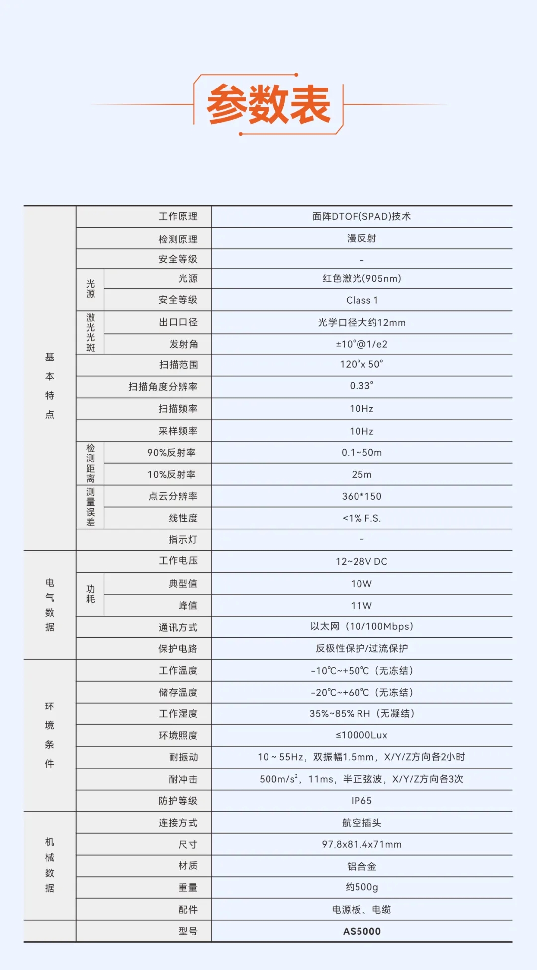 真·固态:零运动部件,一种更可靠的3D激光雷达方案