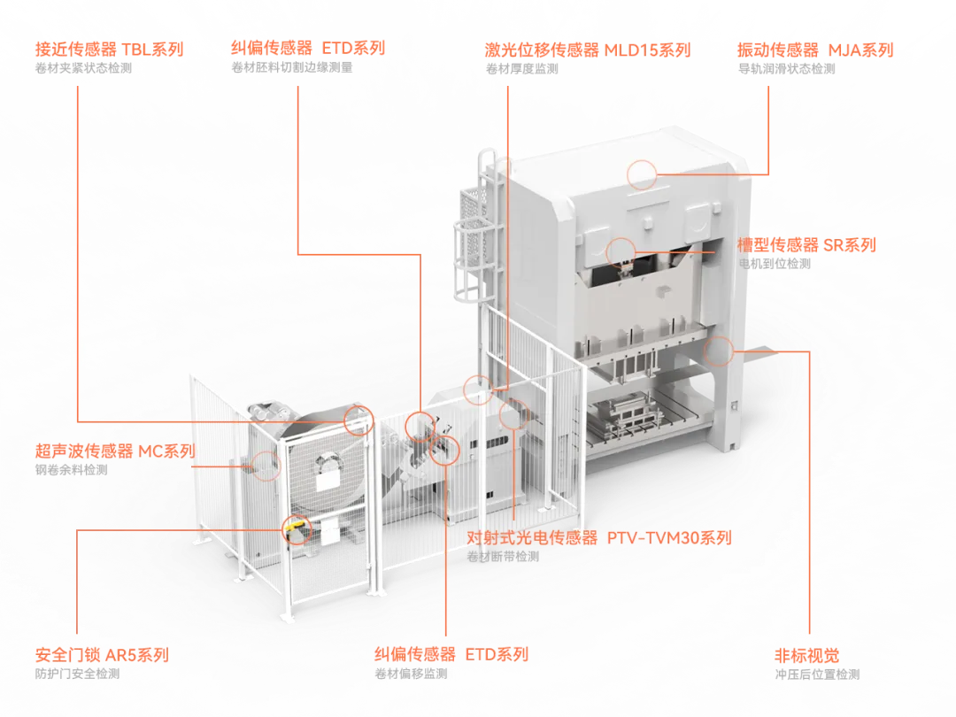 汽车行业冲压设备智能化升级指南：10大关键工位传感器应用选型部署