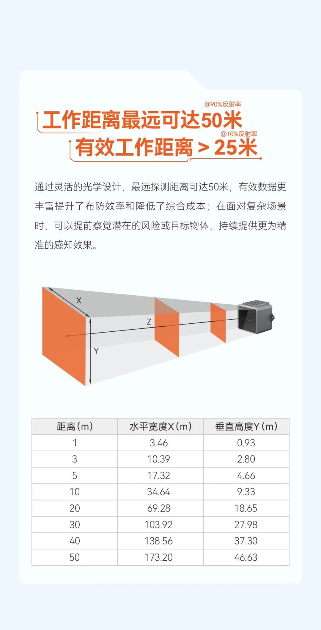 真·固态:零运动部件,一种更可靠的3D激光雷达方案