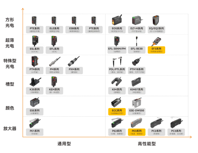 蝉联！明治传感再次登顶中国工业光电传感器第一