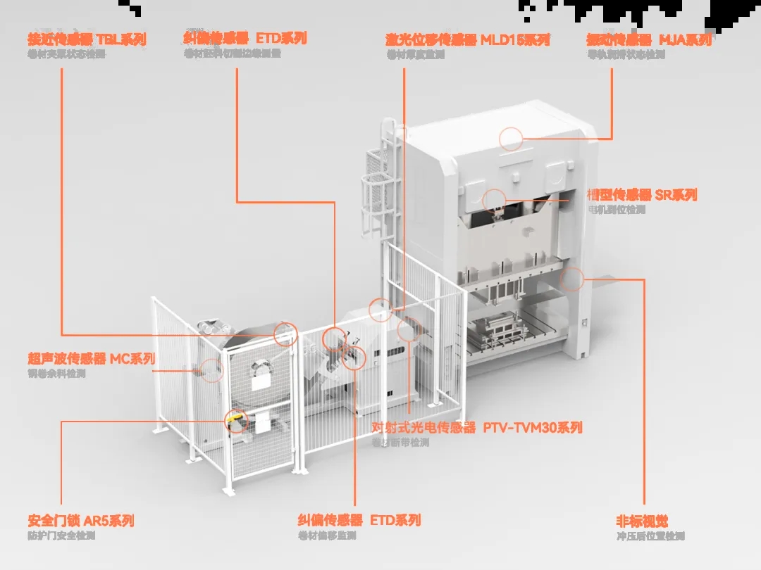 汽车行业冲压设备智能化升级指南：10大关键工位传感器应用选型部署