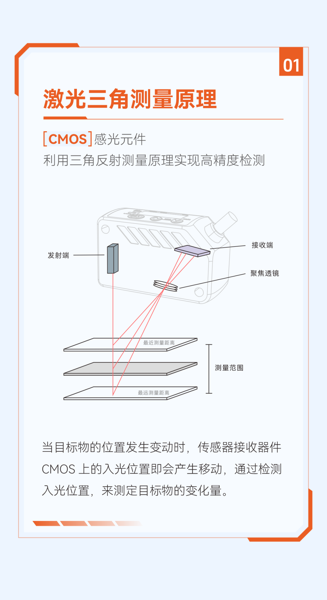 明治激光位移传感器MLD系列(MLD25、MLD33、MLD35)在工业精密测量场景中获得大量客户验证与复购。为进一步满足经济型市场需求，我们正式推出MLD15系列一一延续家族设计语言与核心测量技术，以更高性价比，让精准测距不再昂贵。