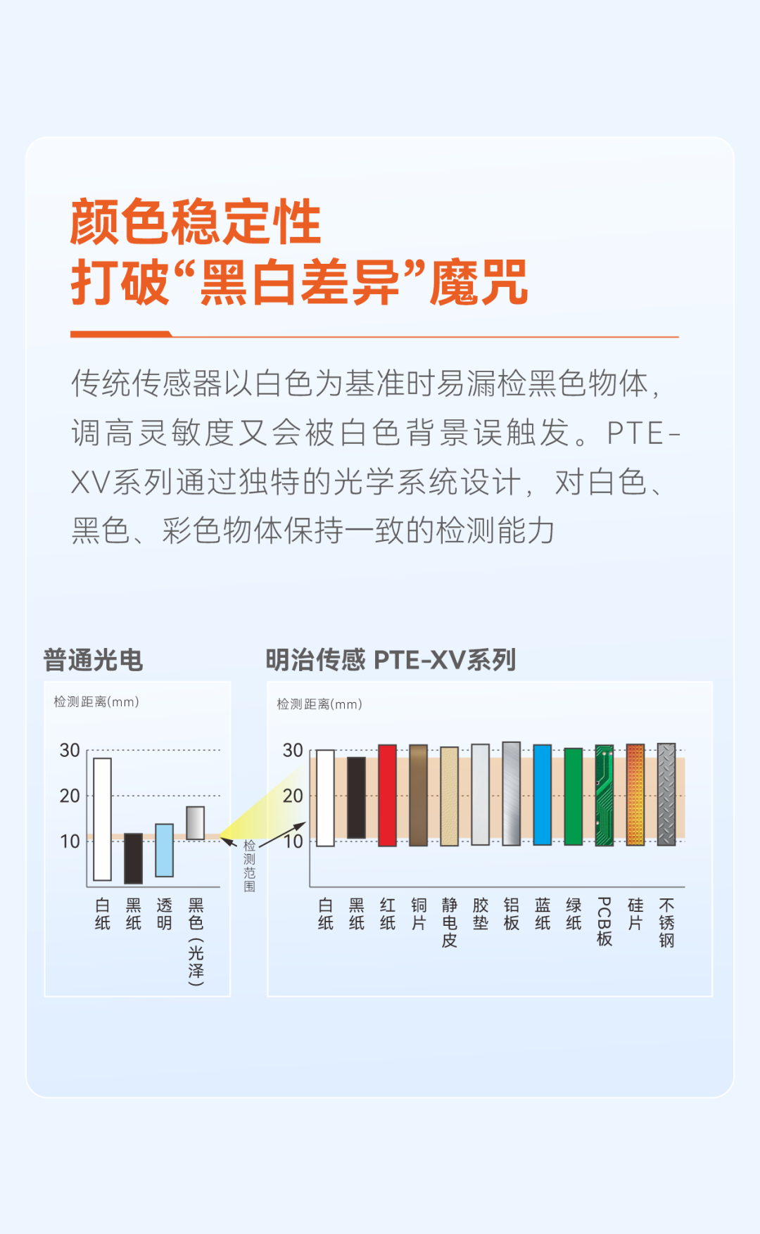 黑色？透明？反光？PTE-XV30：限定反射型光电传感器，稳如磐石