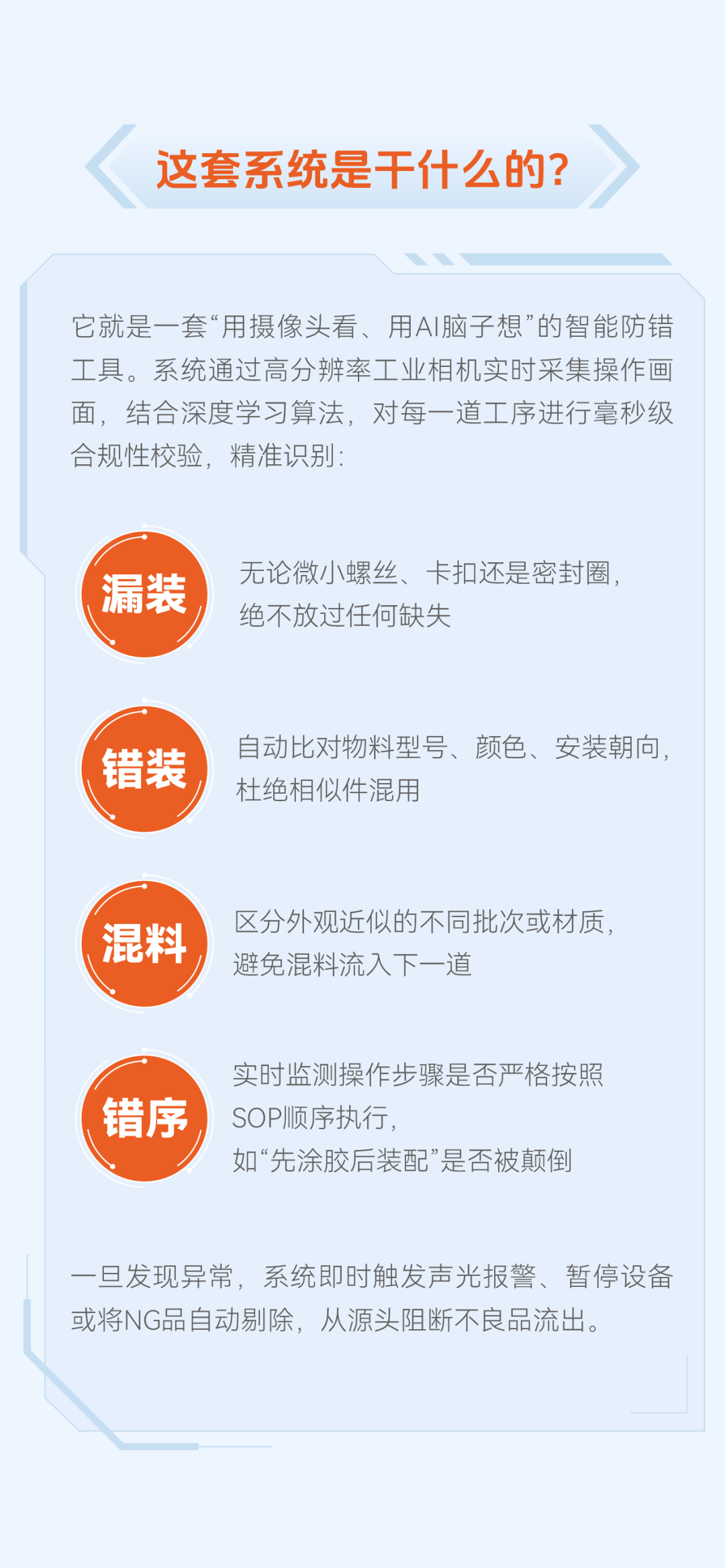 Akumi AI防呆防错系统,全场景SOP智能监管,实时捕捉生产异常,杜绝漏装、错装、混料等问题。漏装一颗螺丝、错拿一个物料、跳过一次工序,始终是制造业最棘手又易忽略的质量痛点。明治传感器(AKUSENSE)推出Akumi AI防呆防错系统,深度融合AI视觉与视频分析技术,为精密制造产线构筑一道主动防御、零缺陷的智能质量屏障。